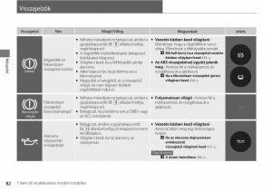 Honda-Accord-VIII-8-Kezelesi-utmutato page 83 min