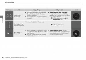 Honda-Accord-VIII-8-Kezelesi-utmutato page 85 min