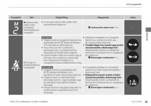 Honda-Accord-VIII-8-Kezelesi-utmutato page 86 min