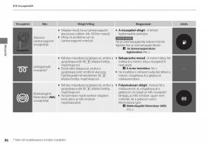 Honda-Accord-VIII-8-Kezelesi-utmutato page 87 min