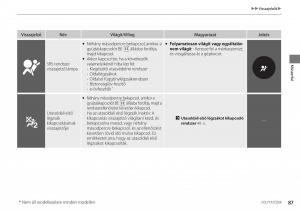Honda-Accord-VIII-8-Kezelesi-utmutato page 88 min