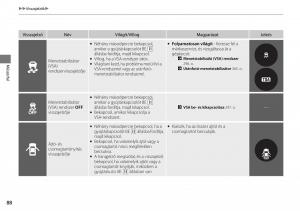 Honda-Accord-VIII-8-Kezelesi-utmutato page 89 min