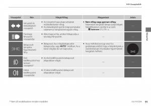 Honda-Accord-VIII-8-Kezelesi-utmutato page 92 min