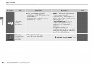 Honda-Accord-VIII-8-Kezelesi-utmutato page 93 min