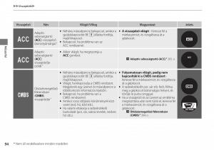 Honda-Accord-VIII-8-Kezelesi-utmutato page 95 min