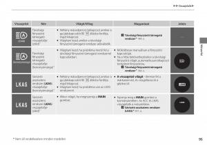 Honda-Accord-VIII-8-Kezelesi-utmutato page 96 min