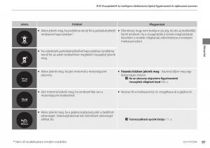 Honda-Accord-VIII-8-Kezelesi-utmutato page 98 min