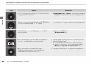 Honda-Accord-VIII-8-Kezelesi-utmutato page 99 min