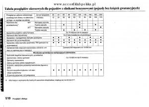 Honda-Accord-VIII-8-instrukcja-obslugi page 516 min