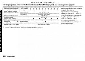 Honda-Accord-VIII-8-instrukcja-obslugi page 518 min