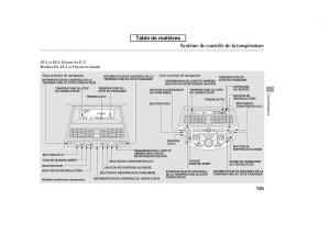 Honda-Accord-VIII-8-manuel-du-proprietaire page 140 min