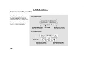 Honda-Accord-VIII-8-manuel-du-proprietaire page 145 min