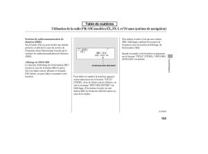 Honda-Accord-VIII-8-manuel-du-proprietaire page 168 min