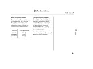 Honda-Accord-VIII-8-manuel-du-proprietaire page 294 min