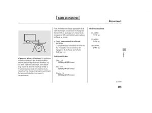 Honda-Accord-VIII-8-manuel-du-proprietaire page 310 min