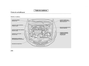 Honda-Accord-VIII-8-manuel-du-proprietaire page 325 min