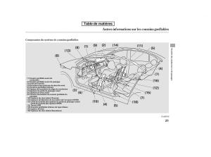 Honda-Accord-VIII-8-manuel-du-proprietaire page 36 min