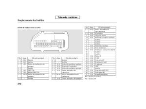 Honda-Accord-VIII-8-manuel-du-proprietaire page 387 min