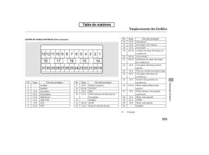 Honda-Accord-VIII-8-manuel-du-proprietaire page 388 min