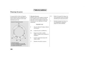 Honda-Accord-VIII-8-manuel-du-proprietaire page 401 min