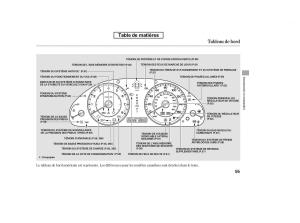 Honda-Accord-VIII-8-manuel-du-proprietaire page 70 min