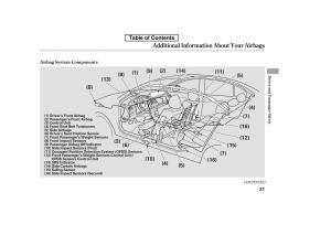 Honda-Accord-VIII-8-owners-manual page 36 min