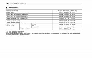 Subaru-Forester-II-2-manuel-du-proprietaire page 390 min