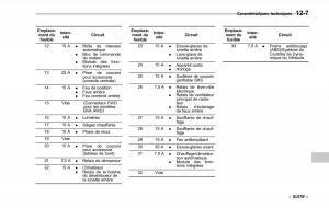 Subaru-Forester-II-2-manuel-du-proprietaire page 393 min