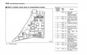 Subaru-Forester-II-2-manuel-du-proprietaire page 394 min