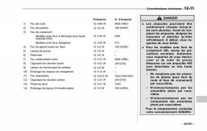 Subaru-Forester-II-2-manuel-du-proprietaire page 397 min