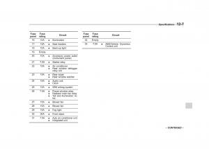 Subaru-Forester-III-3-owners-manual page 364 min