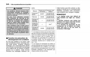 Subaru-Forester-IV-4-manuel-du-proprietaire page 113 min