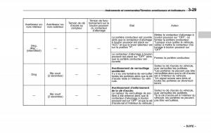 Subaru-Forester-IV-4-manuel-du-proprietaire page 180 min