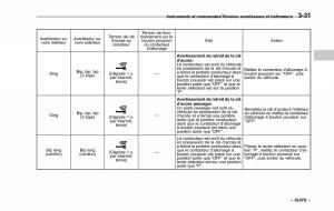 Subaru-Forester-IV-4-manuel-du-proprietaire page 182 min