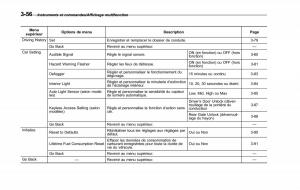 Subaru-Forester-IV-4-manuel-du-proprietaire page 207 min
