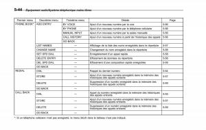 Subaru-Forester-IV-4-manuel-du-proprietaire page 329 min