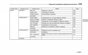 Subaru-Forester-IV-4-manuel-du-proprietaire page 330 min