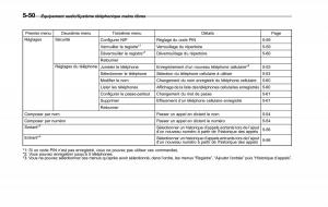 Subaru-Forester-IV-4-manuel-du-proprietaire page 335 min