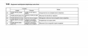 Subaru-Forester-IV-4-manuel-du-proprietaire page 337 min