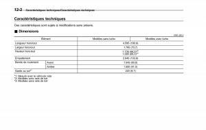 Subaru-Forester-IV-4-manuel-du-proprietaire page 545 min