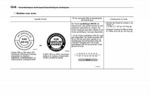 Subaru-Forester-IV-4-manuel-du-proprietaire page 549 min