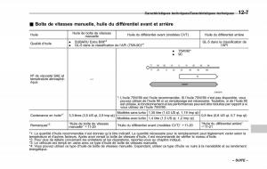 Subaru-Forester-IV-4-manuel-du-proprietaire page 550 min