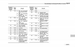 Subaru-Forester-IV-4-manuel-du-proprietaire page 554 min