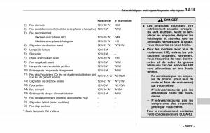 Subaru-Forester-IV-4-manuel-du-proprietaire page 558 min