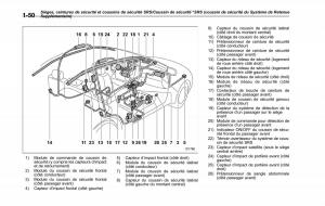 Subaru-Forester-IV-4-manuel-du-proprietaire page 81 min