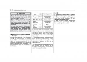 Subaru-Forester-IV-4-owners-manual page 101 min