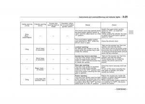 Subaru-Forester-IV-4-owners-manual page 160 min