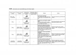 Subaru-Forester-IV-4-owners-manual page 161 min