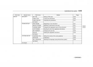 Subaru-Forester-IV-4-owners-manual page 300 min