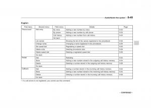 Subaru-Forester-IV-4-owners-manual page 302 min